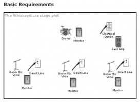 Stage Plot